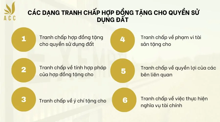 Các dạng tranh chấp hợp đồng tặng cho quyền sử dụng đất 