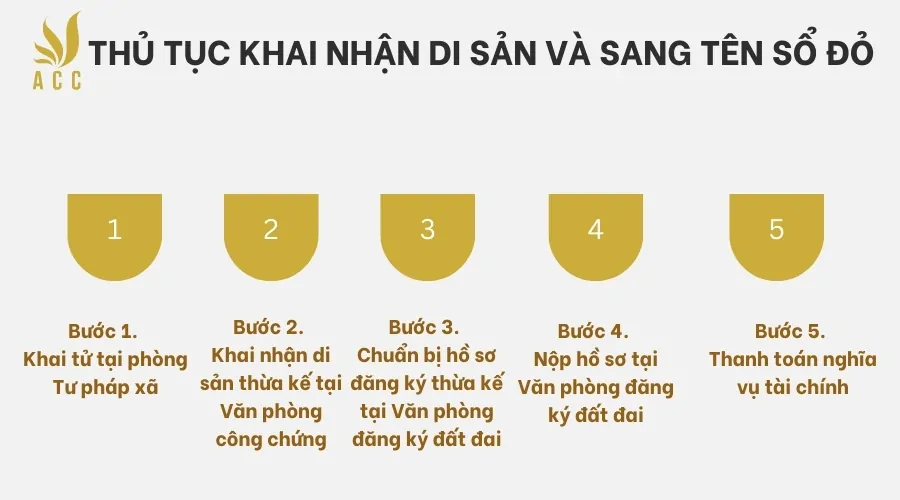 Thủ tục khai nhận di sản và sang tên sổ đỏ