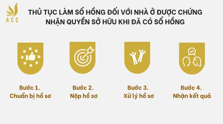 Thủ tục làm sổ hồng đối với Nhà ở được chứng nhận quyền sở hữu khi đã có Sổ hồng