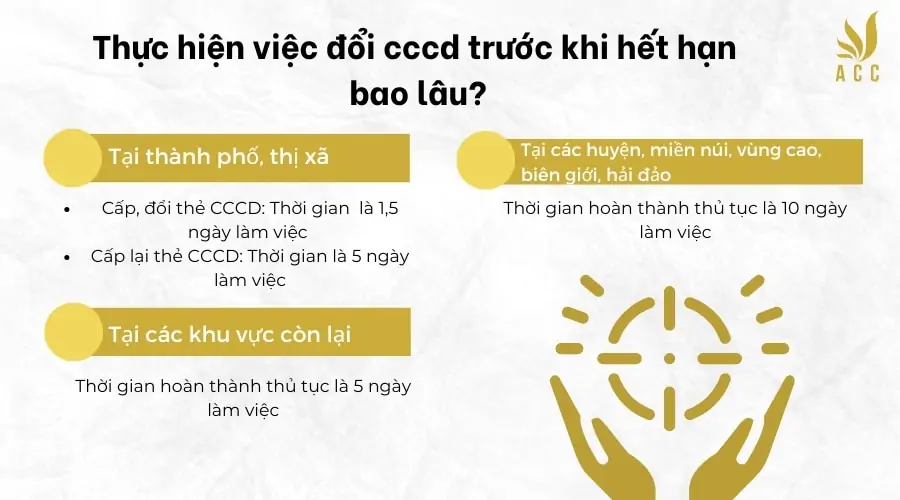 Thực hiện việc đổi cccd trước khi hết hạn bao lâu 