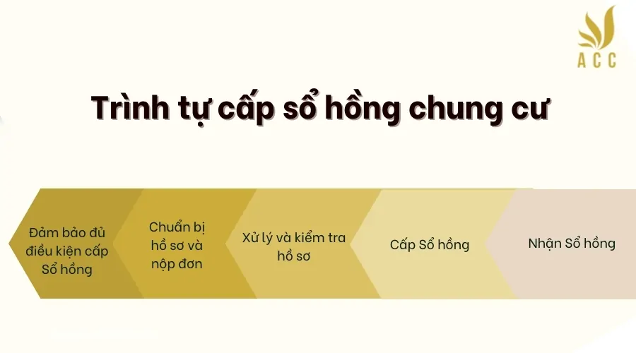 Trình tự cấp sổ hồng chung cư