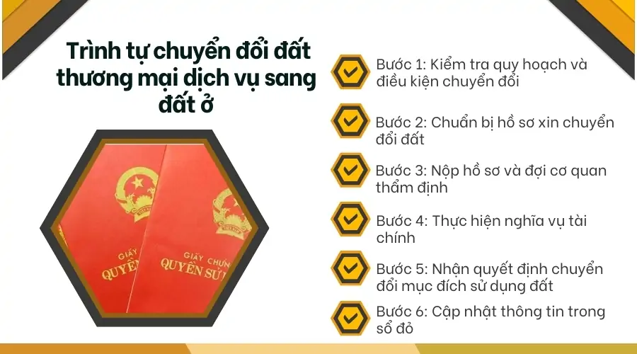 Trình tự chuyển đổi đất thương mại dịch vụ sang đất ở