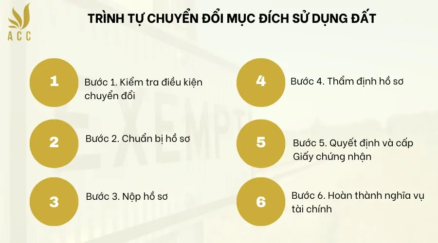 Trình tự chuyển đổi mục đích sử dụng đất