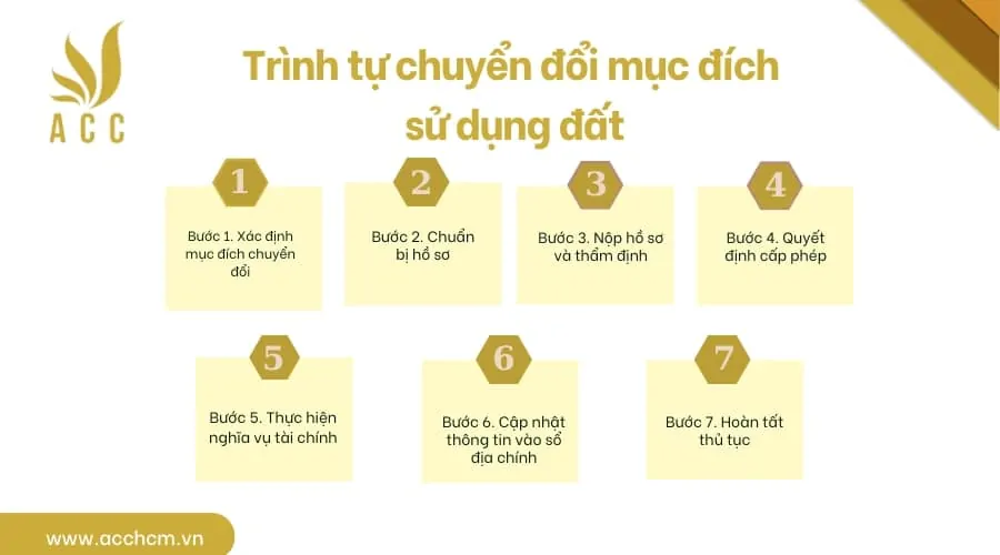 Trình tự chuyển đổi mục đích sử dụng đất