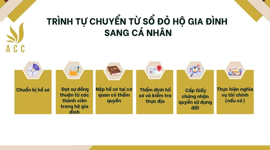 Trình tự chuyển từ sổ đỏ hộ gia đình sang cá nhân 