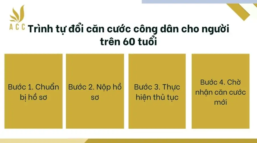 Trình tự đổi căn cước công dân cho người trên 60 tuổi