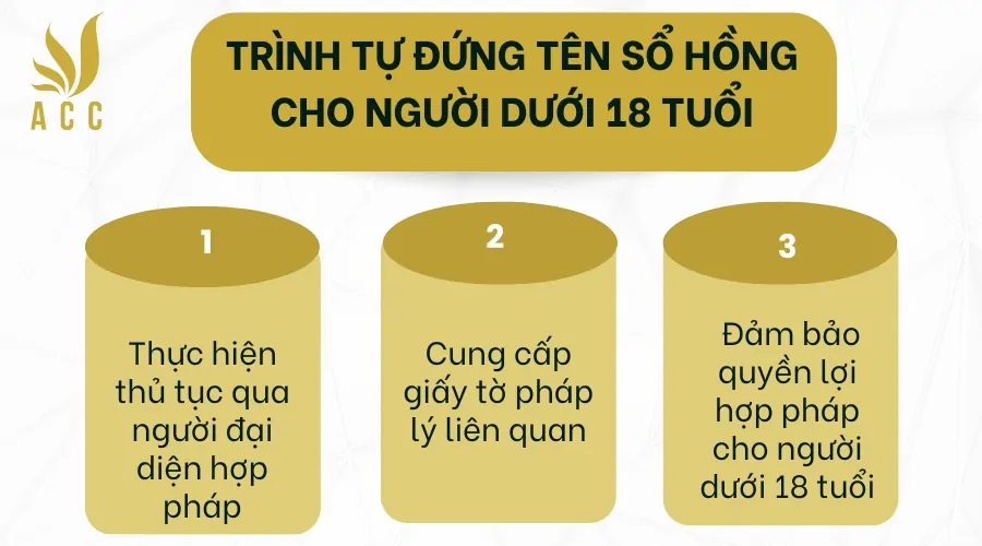 Trình tự đứng tên sổ hồng cho người dưới 18 tuổi