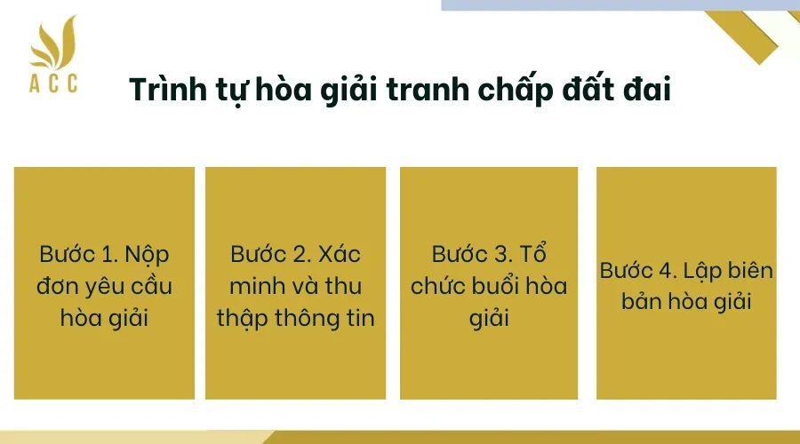 Trình tự hòa giải tranh chấp đất đai