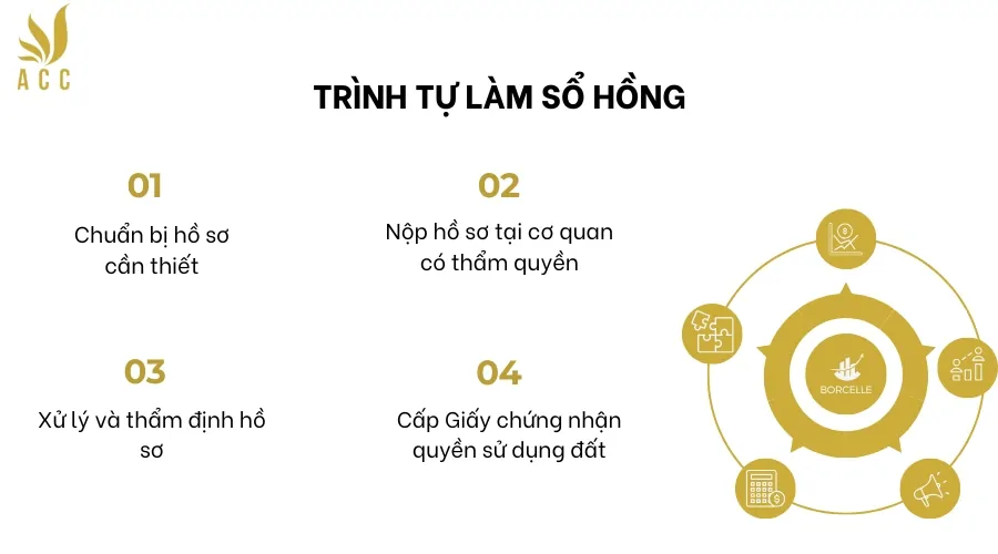 Trình tự làm sổ hồng