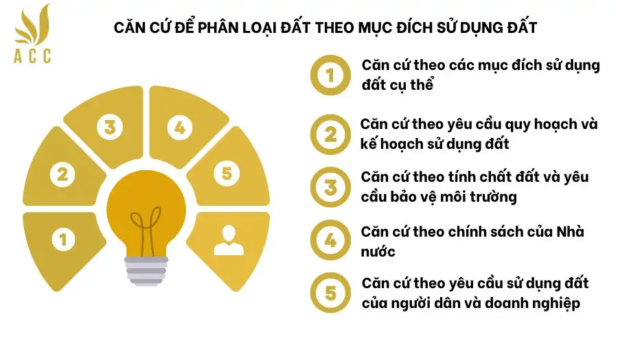 Căn cứ để phân loại đất theo mục đích sử dụng đất