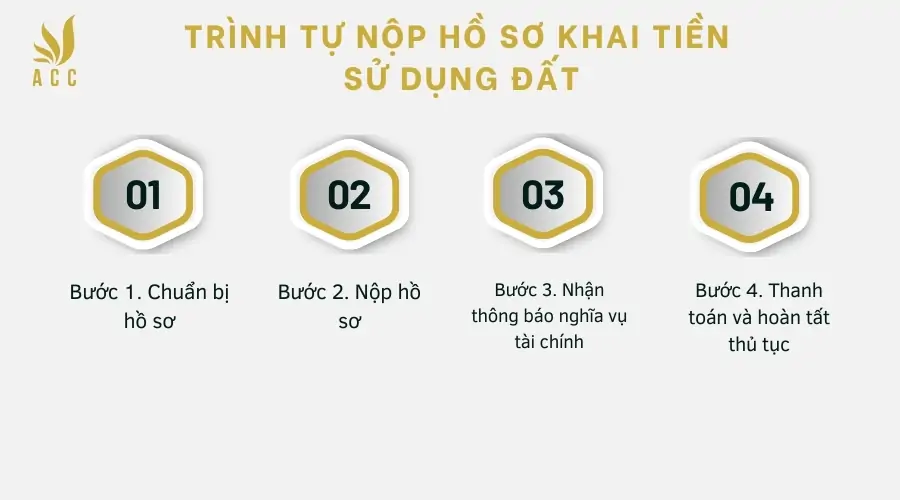 Trình tự nộp hồ sơ khai tiền sử dụng đất