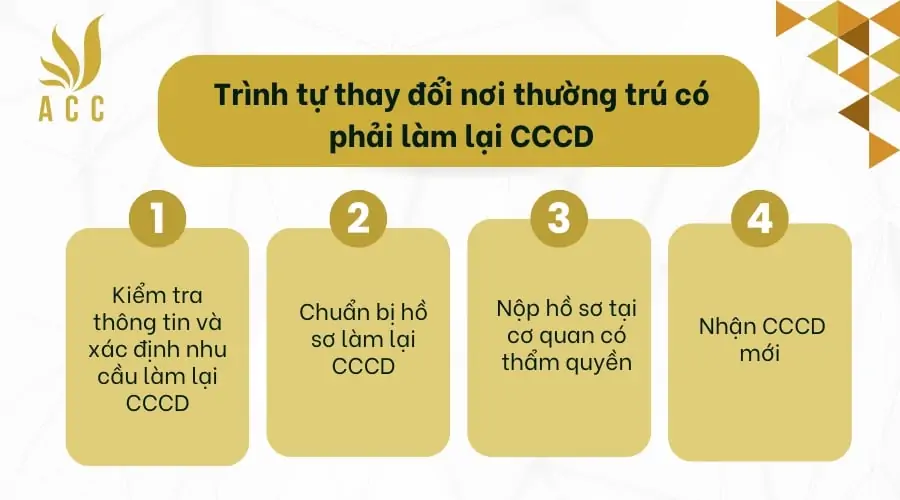 Trình tự thay đổi nơi thường trú có phải làm lại CCCD