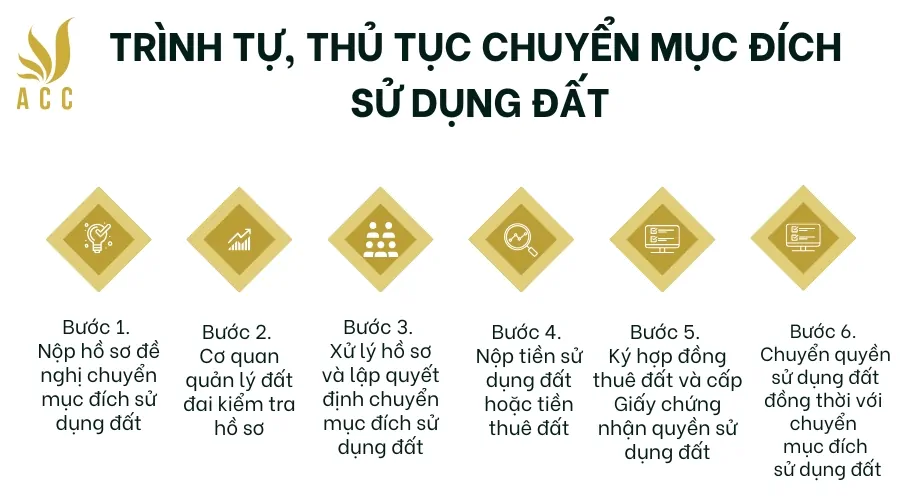 Trình tự, thủ tục chuyển mục đích sử dụng đất