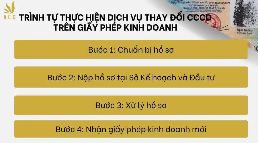 Trình tự thực hiện dịch vụ thay đổi CCCD trên giấy phép kinh doanh