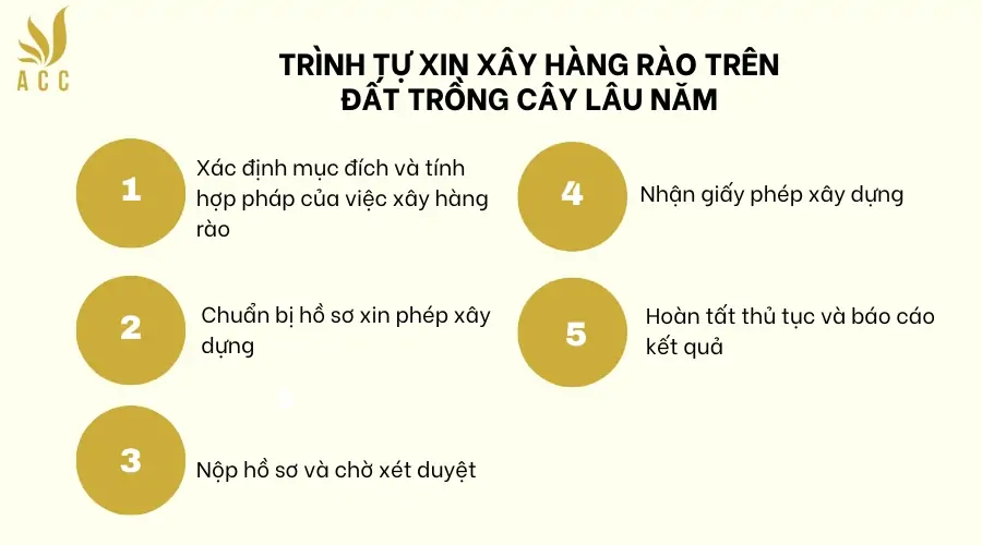 Trình tự xin xây hàng rào trên đất trồng cây lâu năm