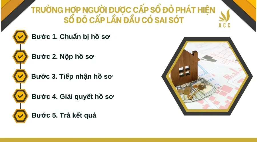 Trường hợp người được cấp sổ đỏ phát hiện sổ đỏ cấp lần đầu có sai sót