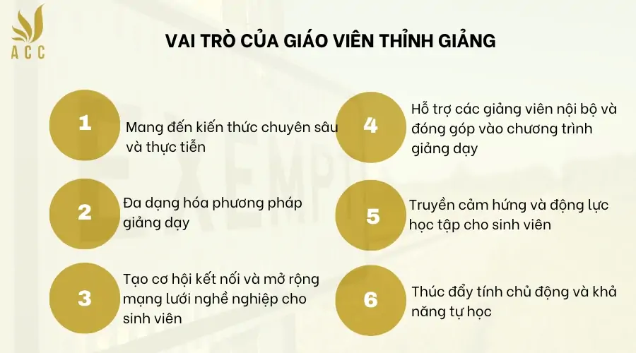 Vai trò của giáo viên thỉnh giảng