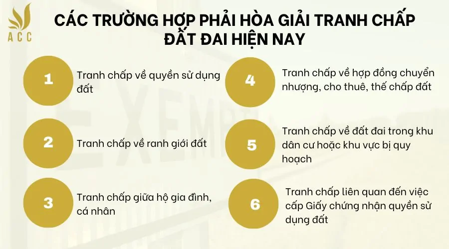 Các trường hợp phải hòa giải tranh chấp đất đai hiện nay