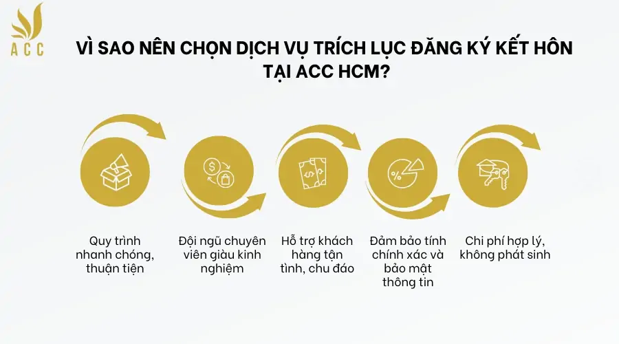 Vì sao nên chọn dịch vụ trích lục đăng ký kết hôn tại ACC HCM