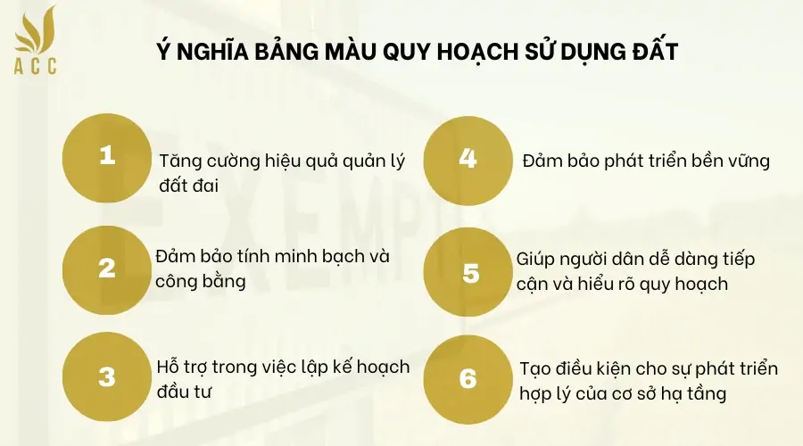 Ý nghĩa bảng màu quy hoạch sử dụng đất