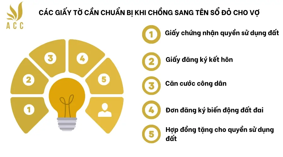 Các giấy tờ cần chuẩn bị khi chồng sang tên sổ đỏ cho vợ