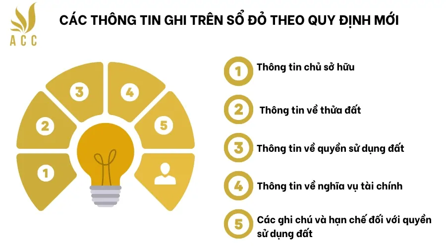 Các thông tin ghi trên sổ đỏ theo quy định mới