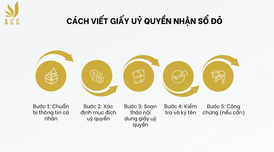 Cách viết giấy uỷ quyền nhận sổ đỏ 