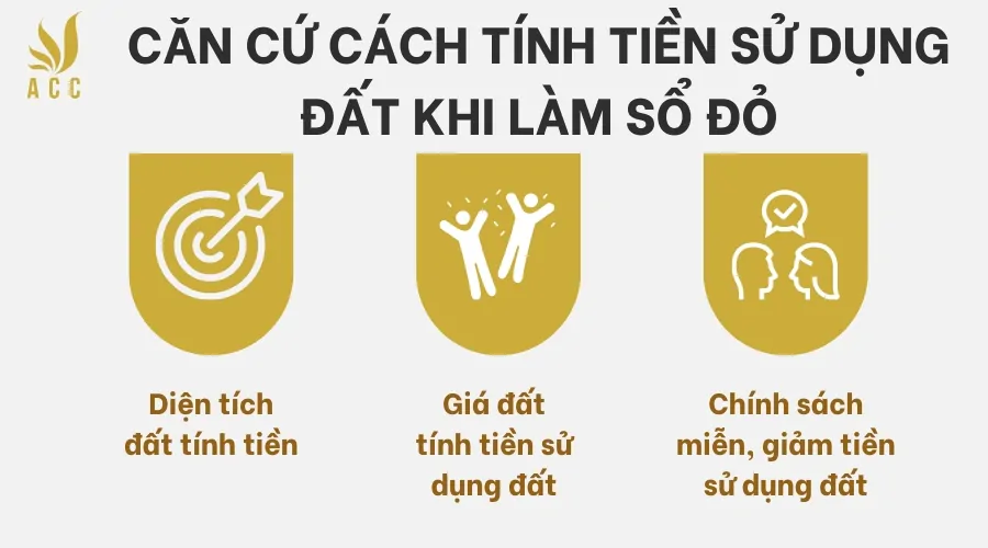 Căn cứ cách tính tiền sử dụng đất khi làm sổ đỏ