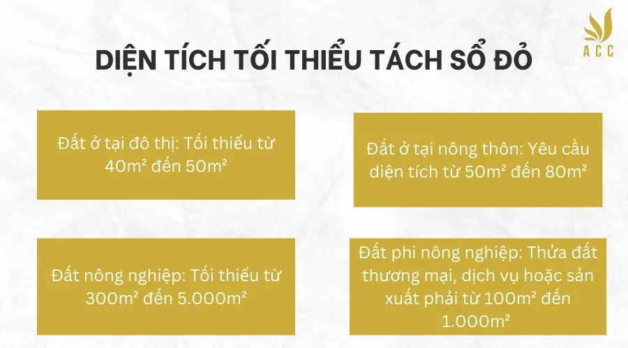 Diện tích tối thiểu tách sổ đỏ 