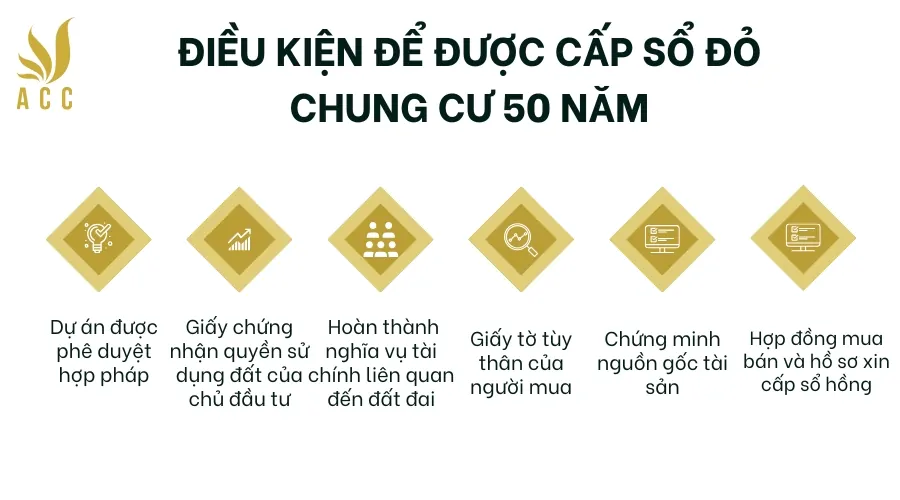 Điều kiện để được cấp sổ đỏ chung cư 50 năm