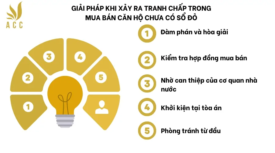 Giải pháp khi xảy ra tranh chấp trong mua bán căn hộ chưa có sổ đỏ