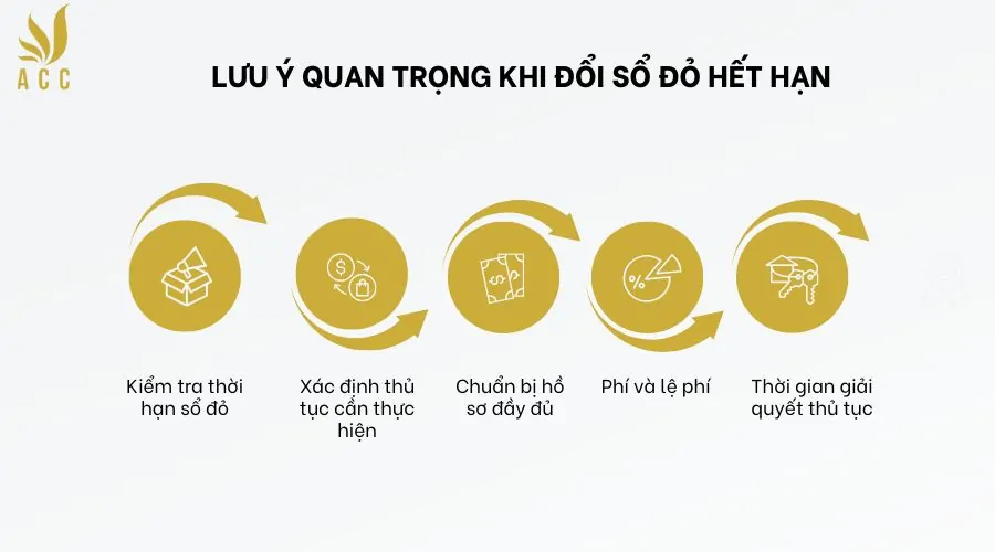 Lưu ý quan trọng khi đổi sổ đỏ hết hạn