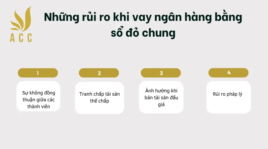 Những rủi ro khi vay ngân hàng bằng sổ đỏ chung