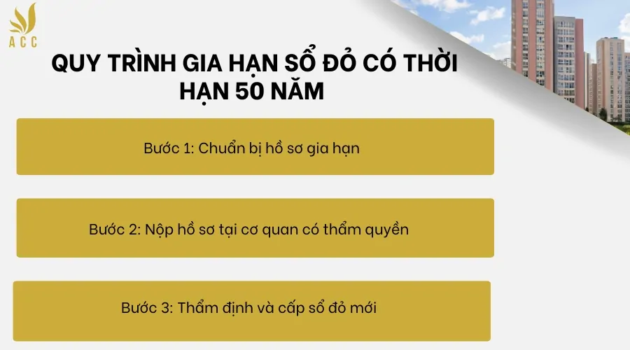 Quy trình gia hạn sổ đỏ có thời hạn 50 năm