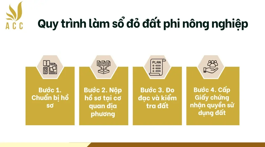 Quy trình làm sổ đỏ đất phi nông nghiệp