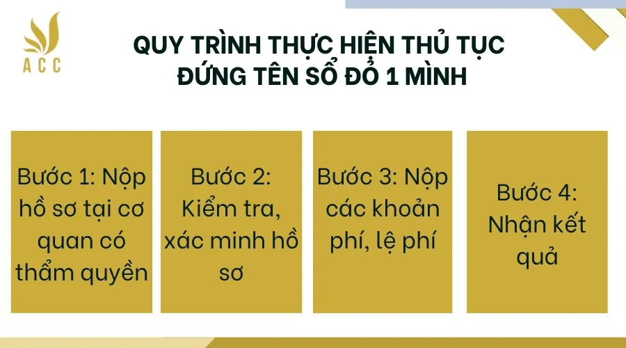 Quy trình thực hiện thủ tục đứng tên sổ đỏ 1 mình