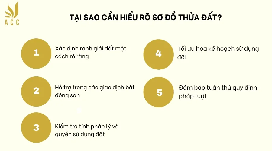 Tại sao cần hiểu rõ sơ đồ thửa đất