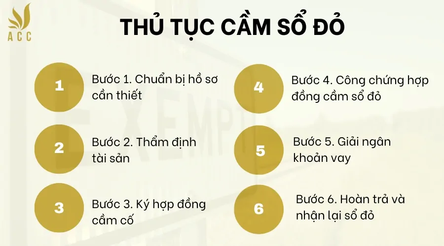 Thủ tục cầm sổ đỏ