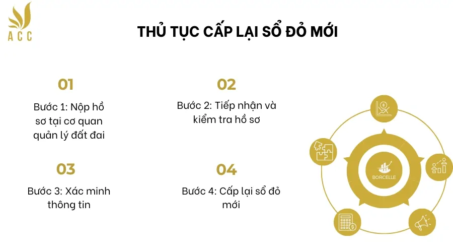 Thủ tục cấp lại sổ đỏ mới