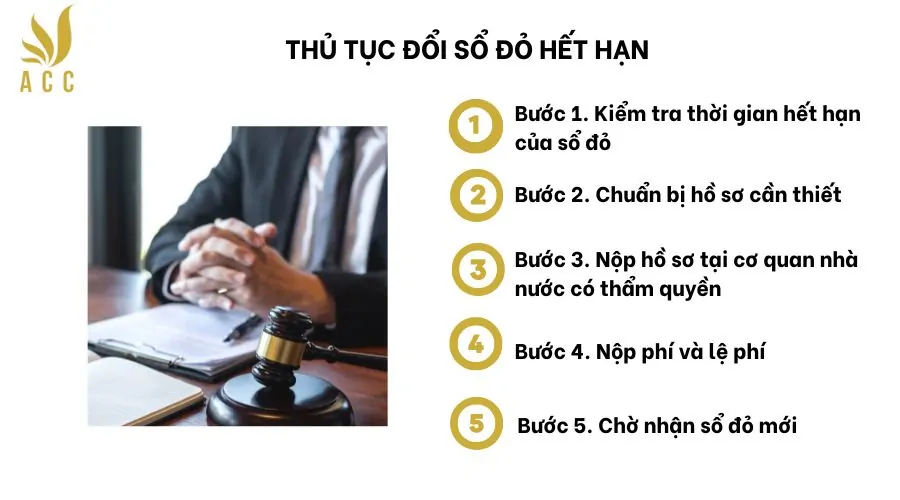 Thủ tục đổi sổ đỏ hết hạn