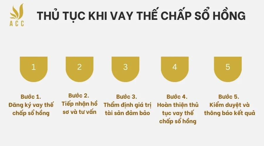 Thủ tục khi vay thế chấp sổ hồng