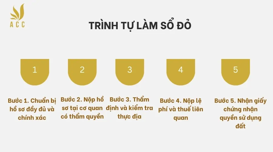 Trình tự làm sổ đỏ