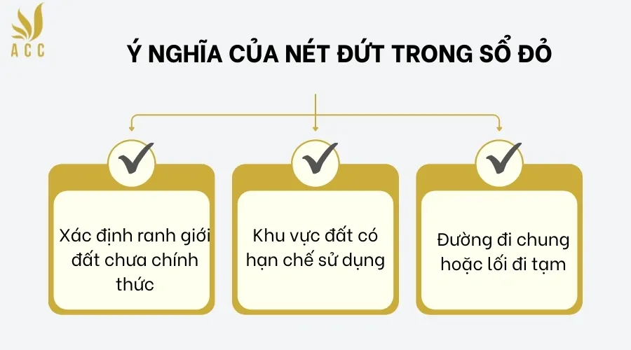 Ý nghĩa của nét đứt trong sổ đỏ