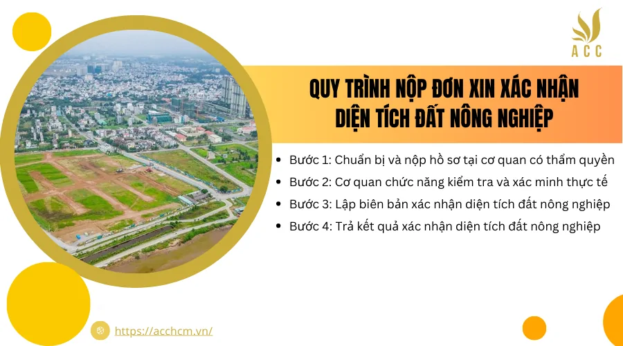Quy tr&igrave;nh nộp đơn xin x&aacute;c nhận diện t&iacute;ch đất n&ocirc;ng nghiệp