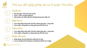 Thủ tục đổi giấy phép lái xe ở quận Thủ Đức