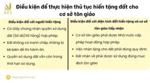 Điều kiện hiến tặng đất cho cơ sở tôn giáo