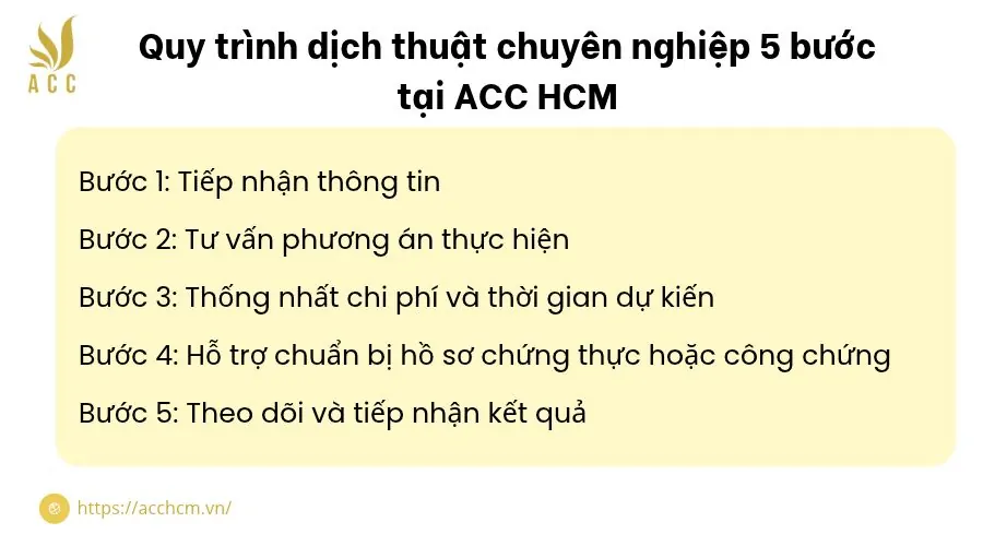 Quy trình dịch thuật chuyên nghiệp 5 bước tại ACC HCM