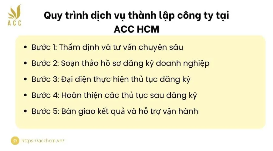 Quy trình dịch vụ thành lập công ty tại ACC HCM