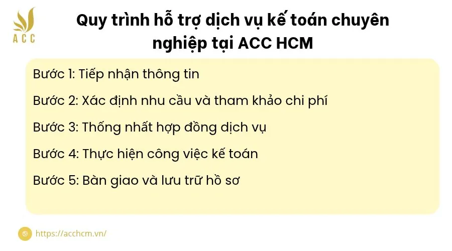 Quy trình hỗ trợ dịch vụ kế toán chuyên nghiệp tại ACC HCM