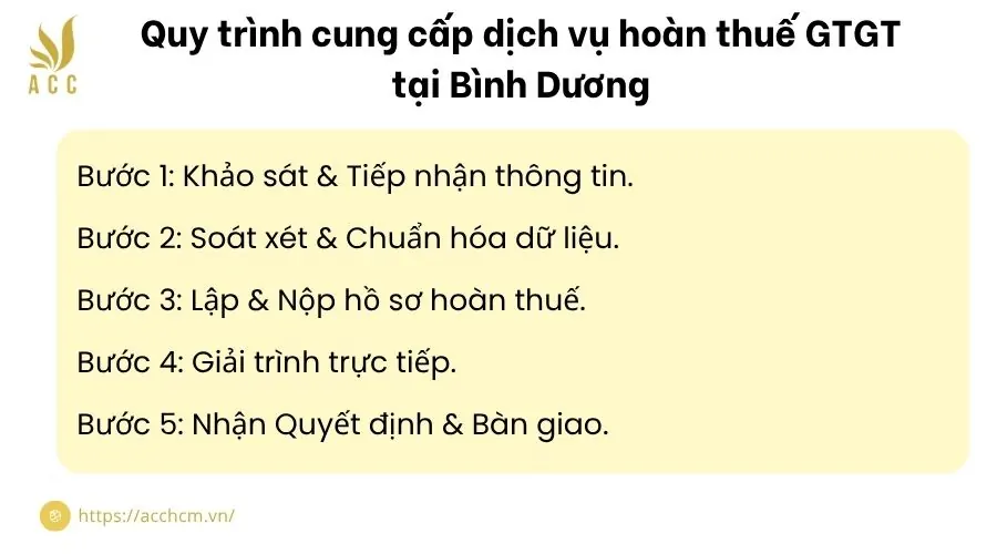Quy trình cung cấp dịch vụ hoàn thuế GTGT tại Bình Dương